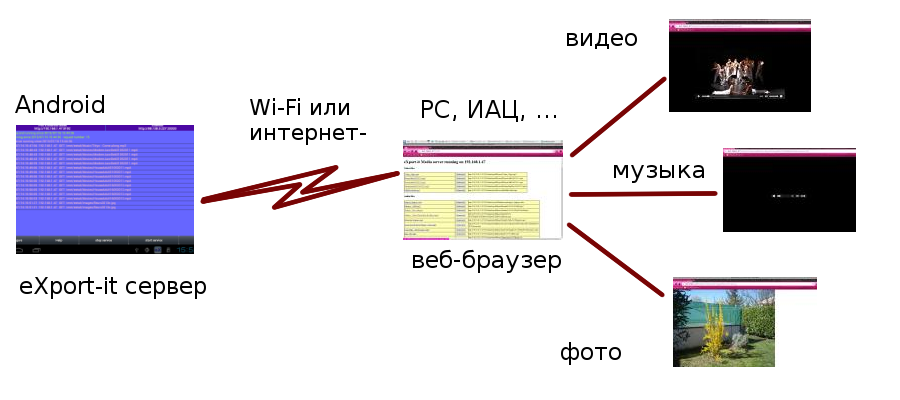 Android_to_Web