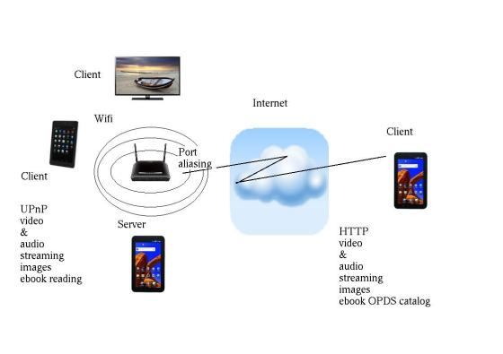 android upnp application